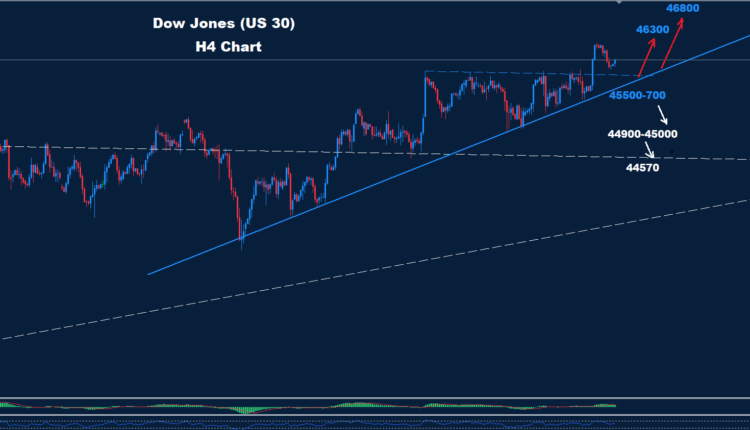 Dow Jones–17.09.2025