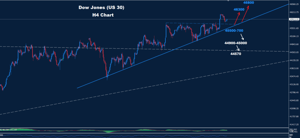 Dow Jones–19.09.2025