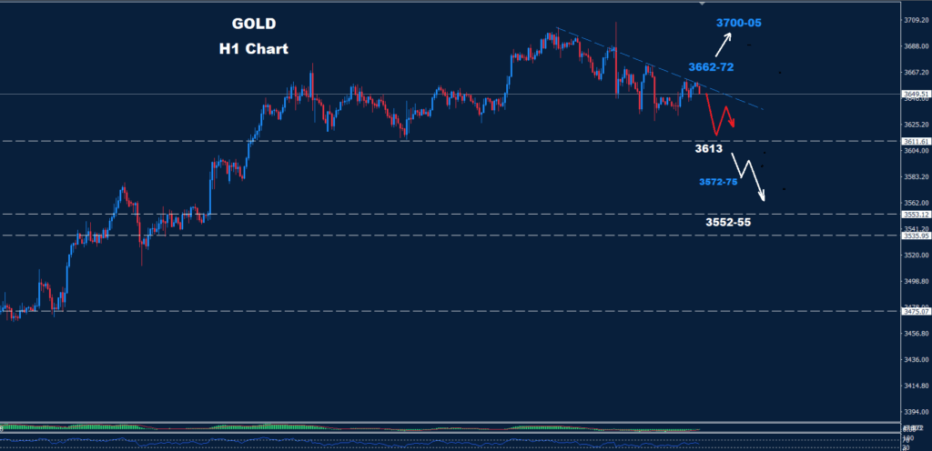 Gold–19.09.2025
