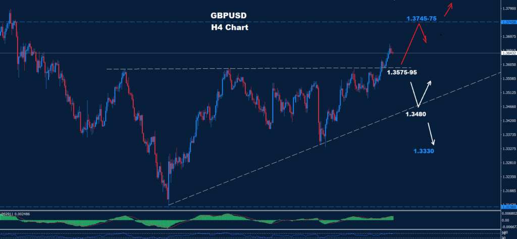 GBP/USD –19.09.2025