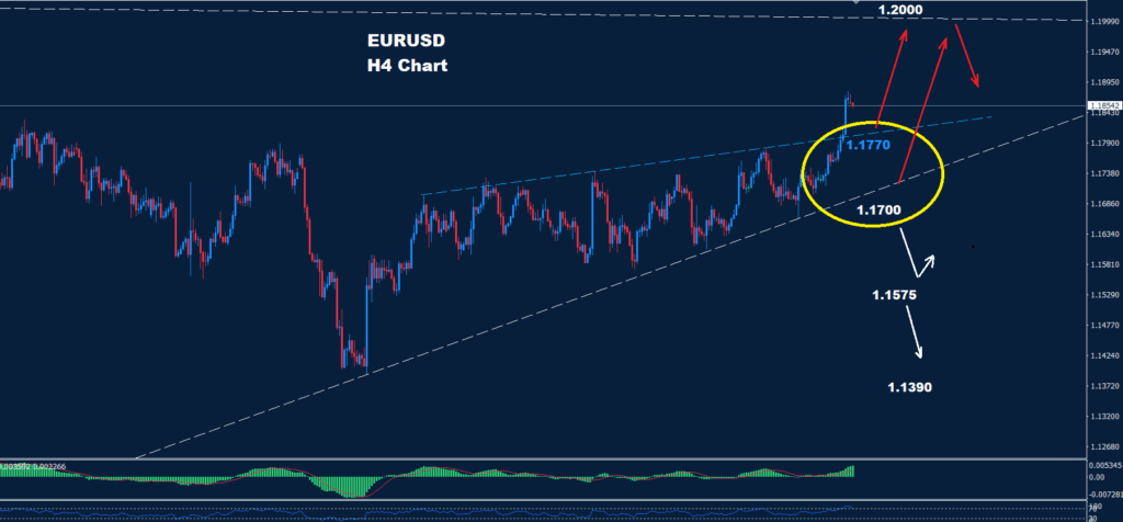 EUR/USD –19.09.2025