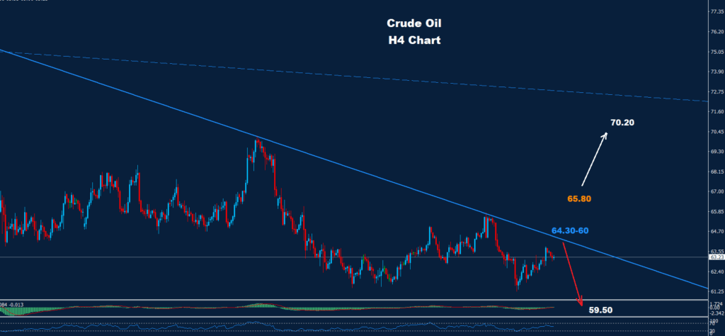 Crude Oil –22.09.2025