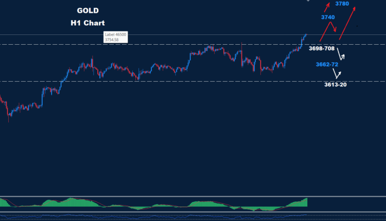 Gold–22.09.2025