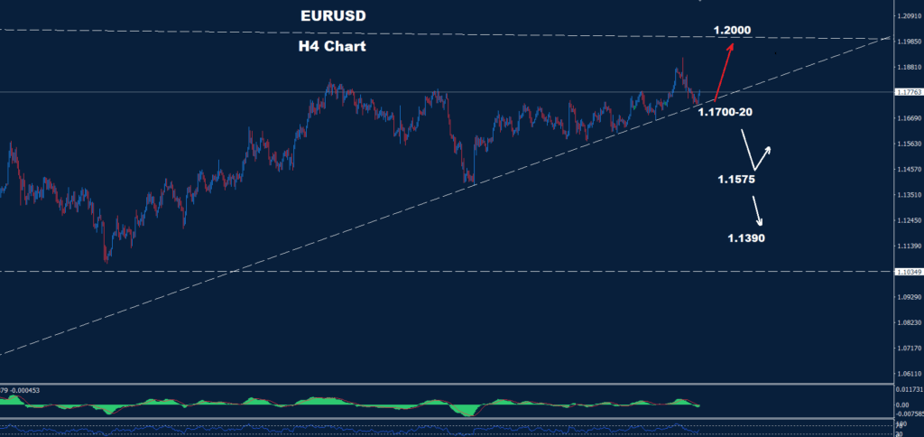 EUR/USD –23.09.2025