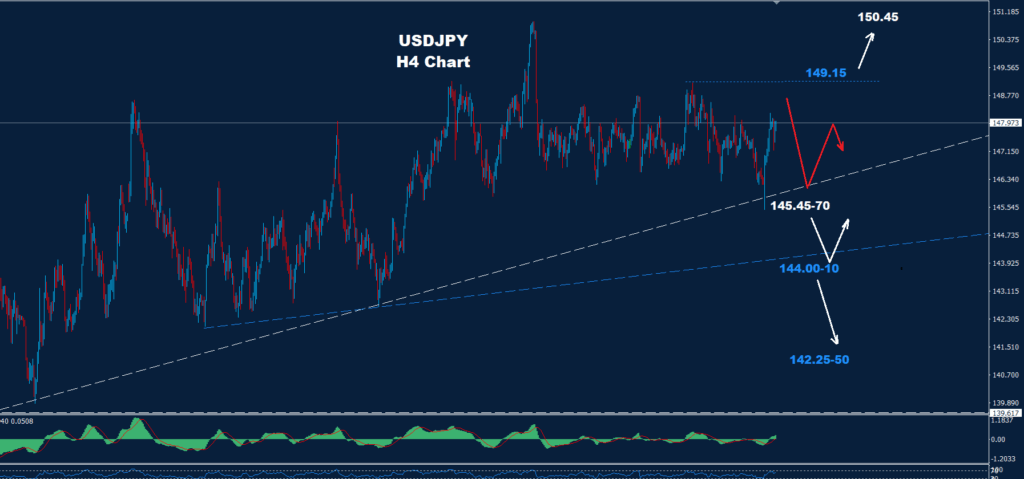 USD/JPY –23.09.2025