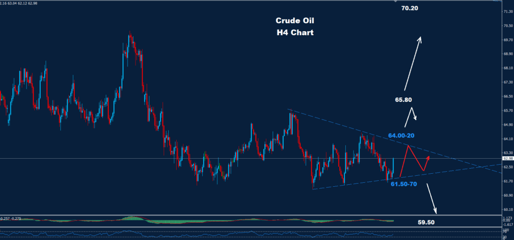 Crude Oil –23.09.2025