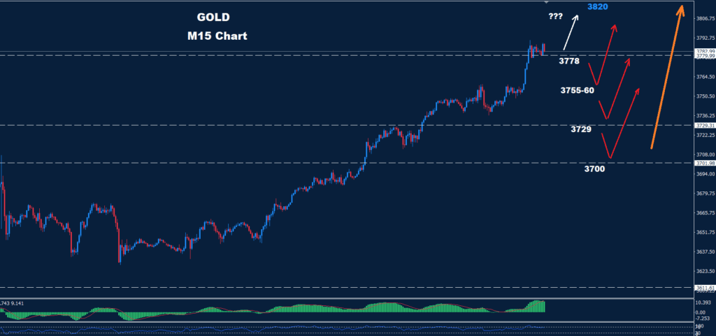 Gold–23.09.2025