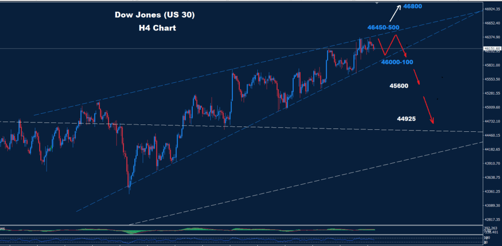 Dow Jones–23.09.2025