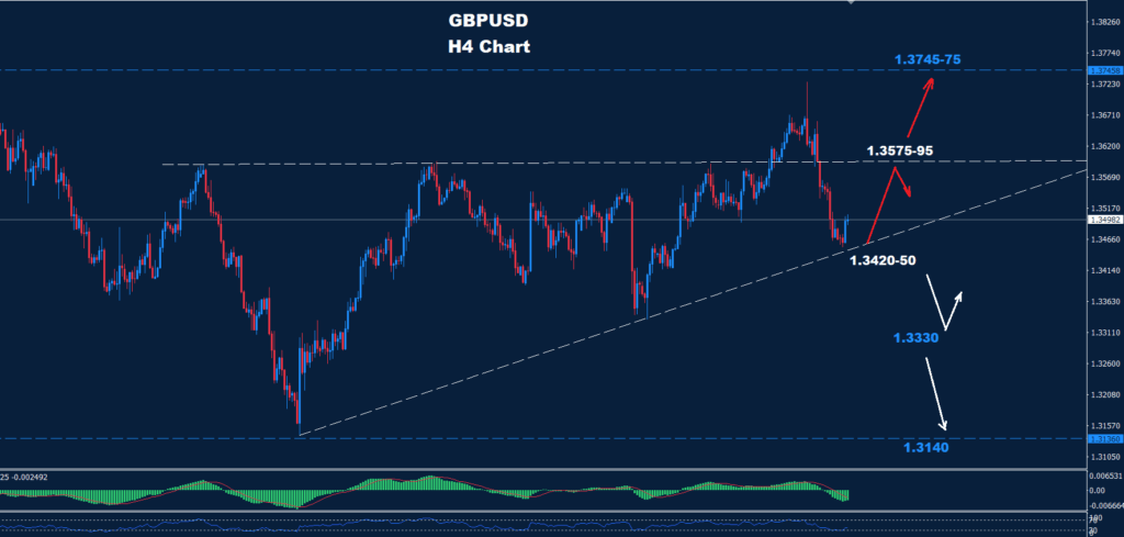 GBP/USD –25.09.2025
