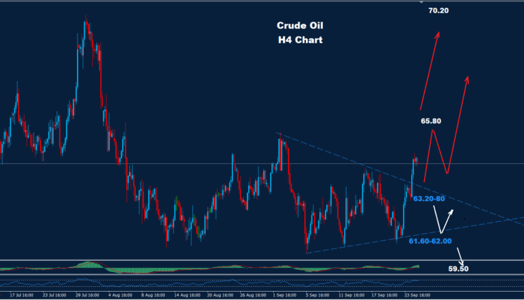 Crude Oil –25.09.2025