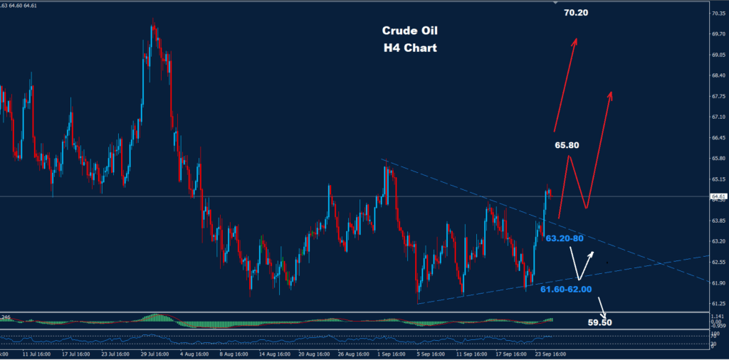 Crude Oil –26.09.2025