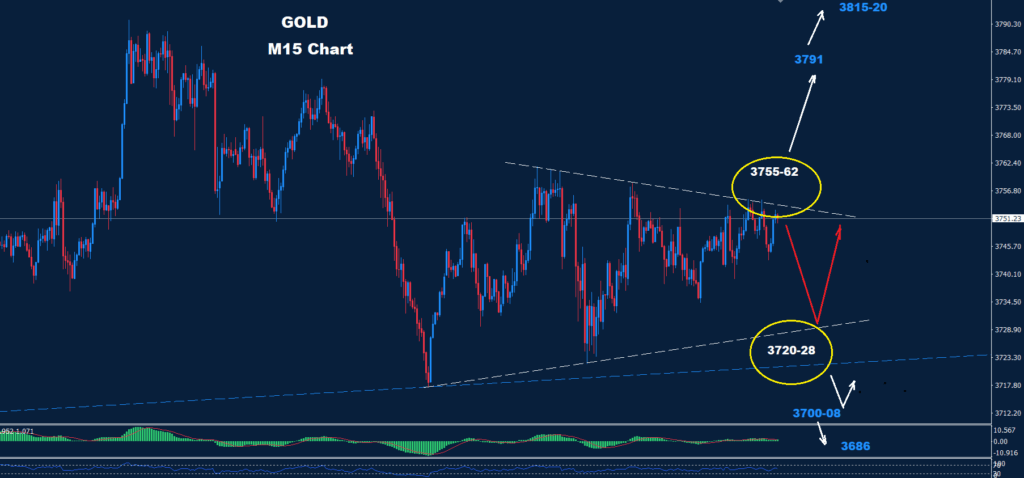 Gold–26.09.2025