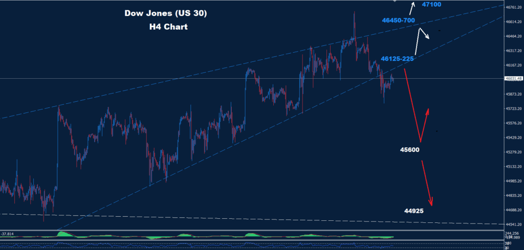 Dow Jones–26.09.2025