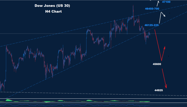Dow Jones–26.09.2025