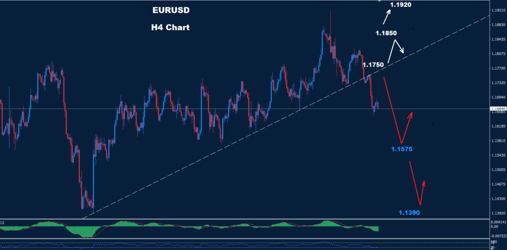 EUR/USD –30.09.2025