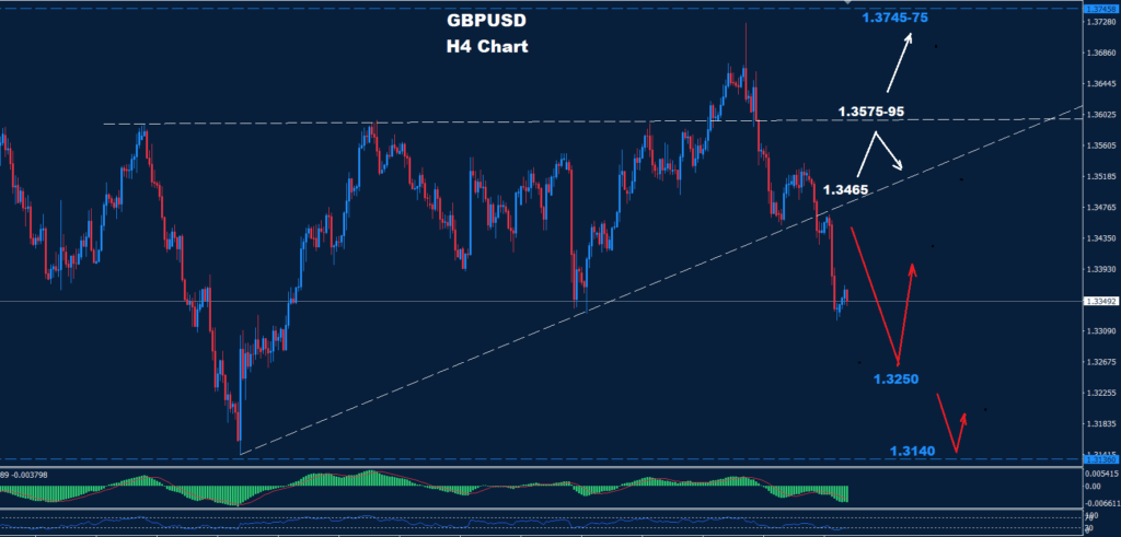 GBP/USD –30.09.2025