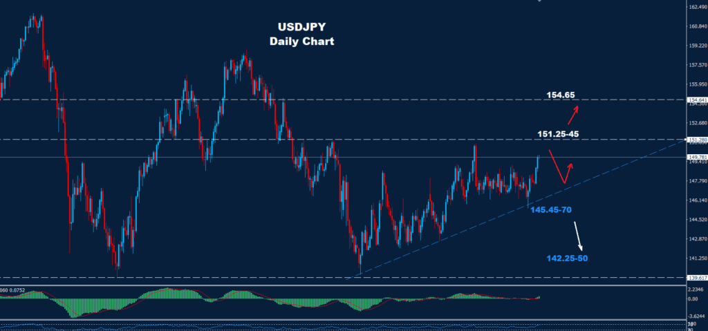 USD/JPY –01.10.2025