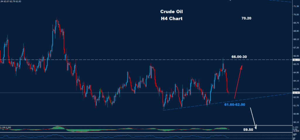 Crude Oil –01.10.2025