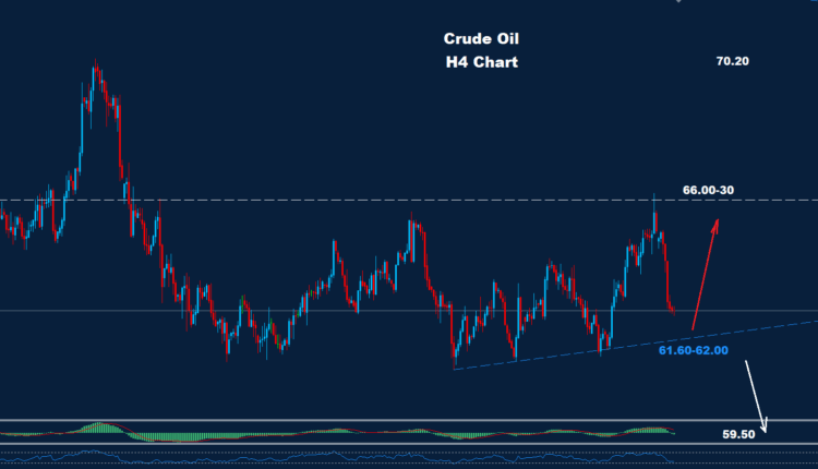Crude Oil –01.10.2025