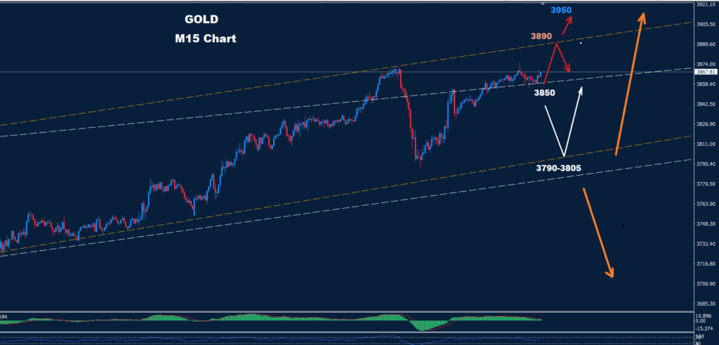 Gold–01.10.2025