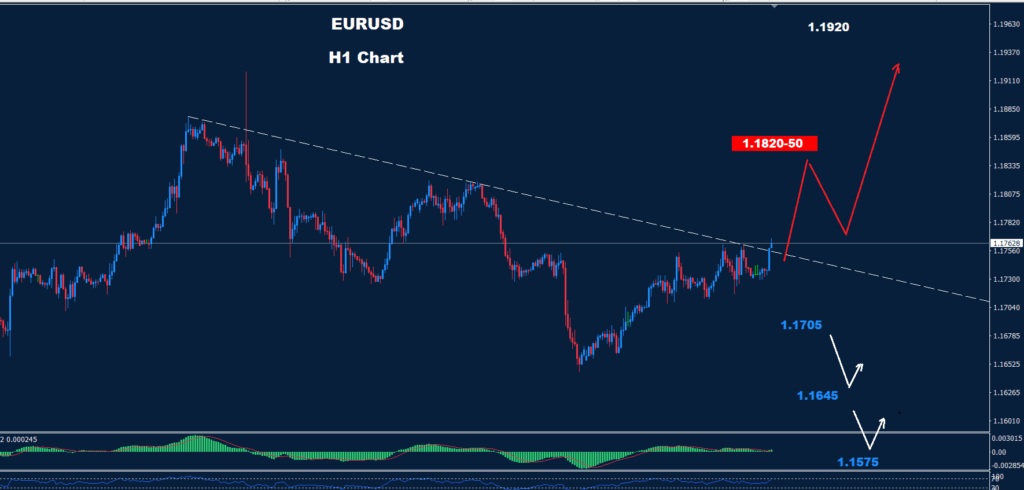 EUR/USD – 02.10.2025