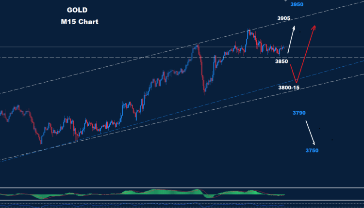 Gold – 02.10.2025