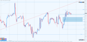 dow jones h1