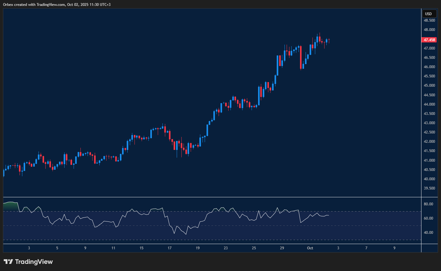 Silver climbs to fresh highs with rising volatility and support levels