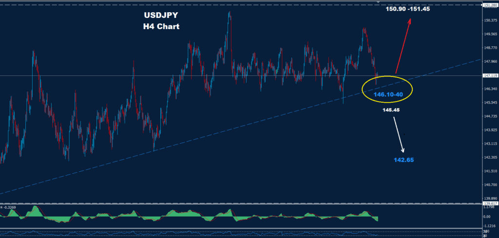 USD/JPY –03.10.2025