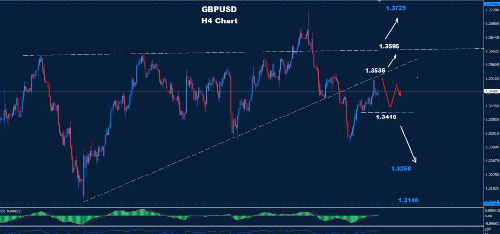Get the latest GBP/USD analysis for 06-10-2025. Discover crucial support and resistance levels affecting the market.