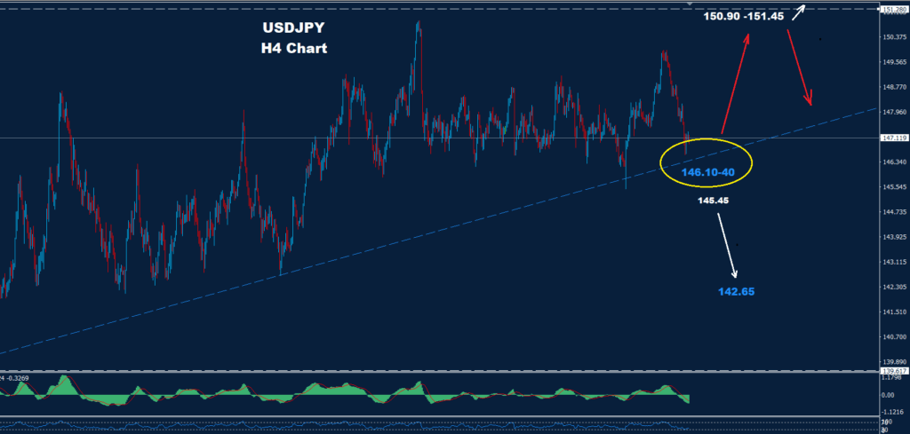 Discover USD/JPY analysis for 06-10-2025, featuring critical support and resistance levels that may impact market trends.