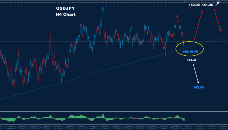 Discover USD/JPY analysis for 06-10-2025, featuring critical support and resistance levels that may impact market trends.