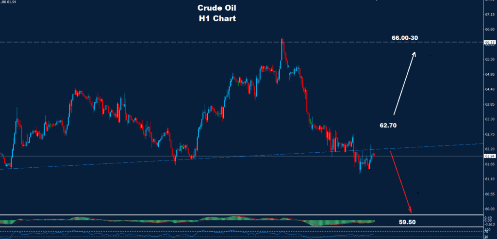 Explore Crude Oil Analysis 10-07-2025: key support at 61.25 and resistance levels to watch for potential market movements.