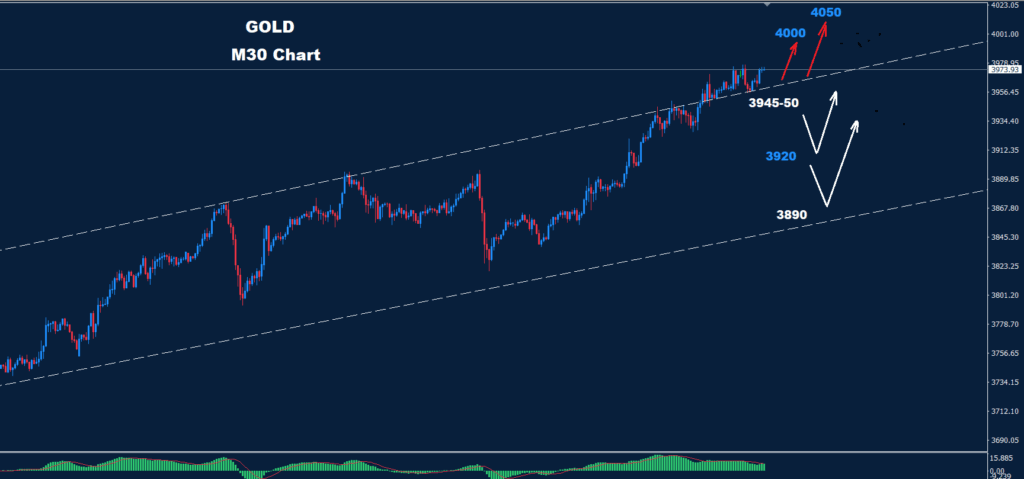 Explore Gold Analysis 08-10-2025. Understand market movements, key support levels, and resistance to guide your investments.