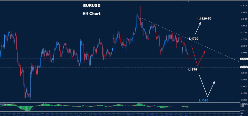 Get the latest EUR/USD analysis 08-10-2025. Discover key support and resistance levels shaping the market trends.
