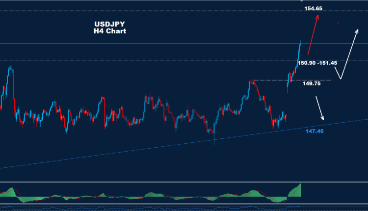 Stay updated with USD/JPY Analysis 09-10-2025. Understand support levels and targets as the market evolves.