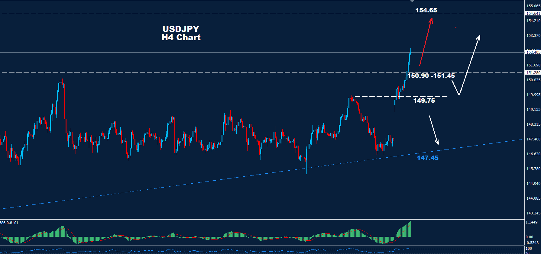 USD/JPY Analysis 09-10-2025 - Orbex Forex Trading Blog