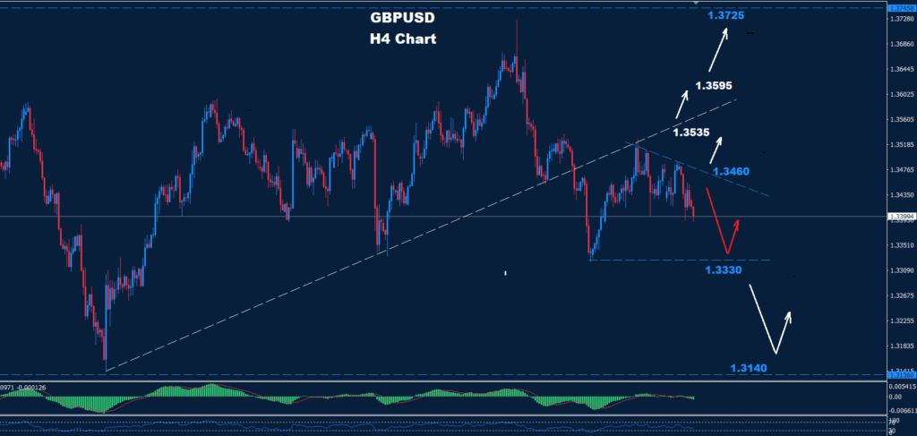 Explore the GBP/USD analysis for 09-10-2025, focusing on key resistance and support levels to anticipate market movements.