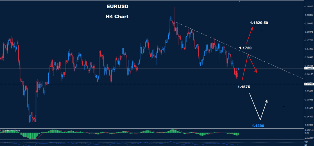 Get the latest EUR/USD analysis for 09-10-2025. Discover support and resistance levels affecting the Euro's movement.