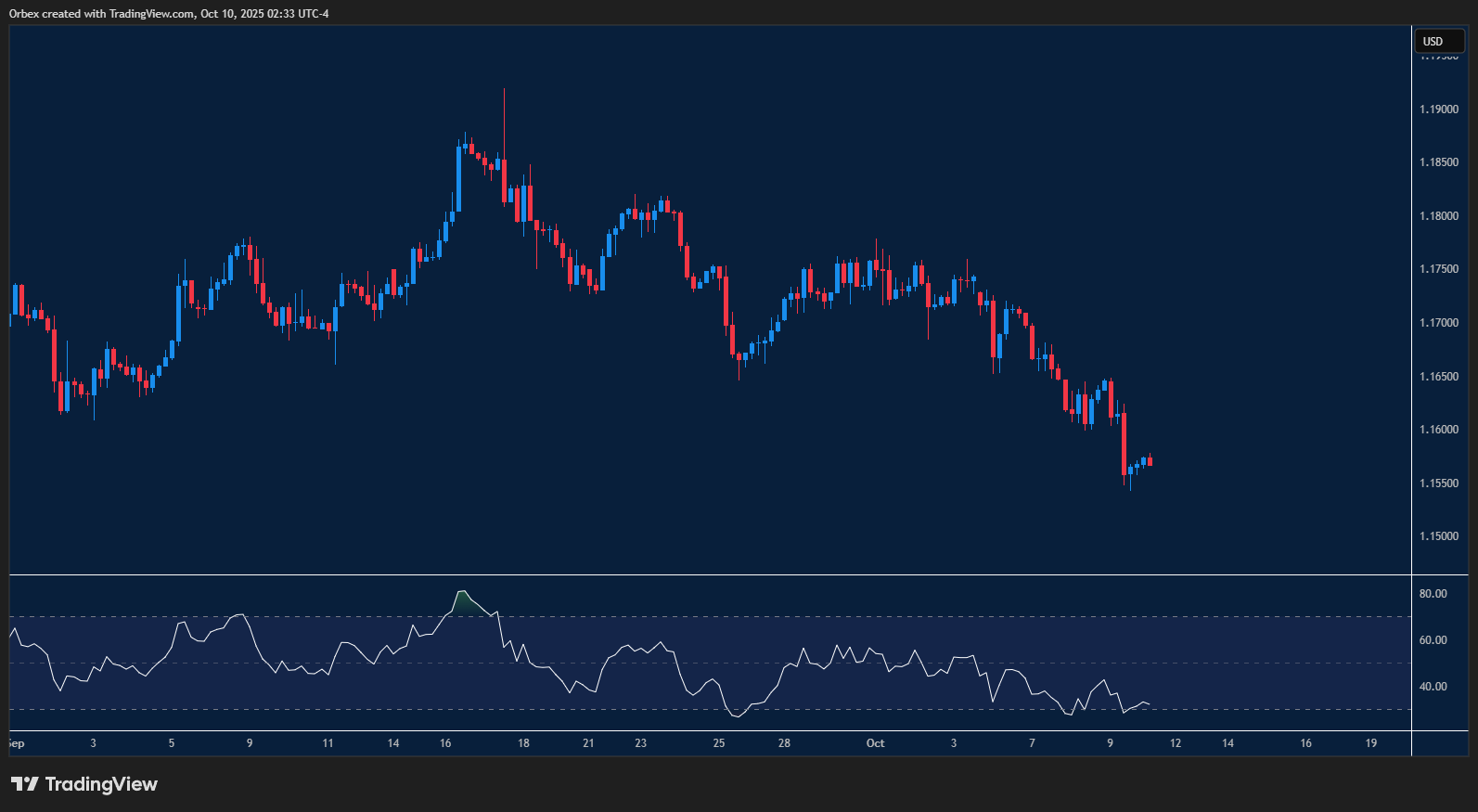 الدولار الأمريكي يحافظ على تفوقه.