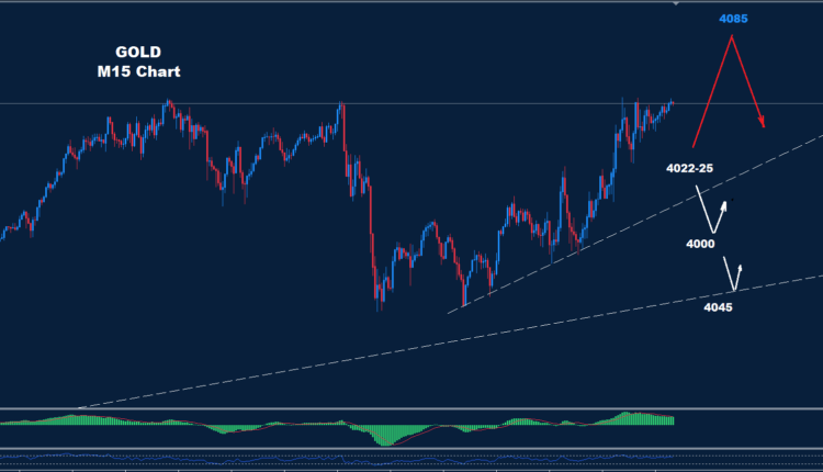 Gold – 13.10.2025
