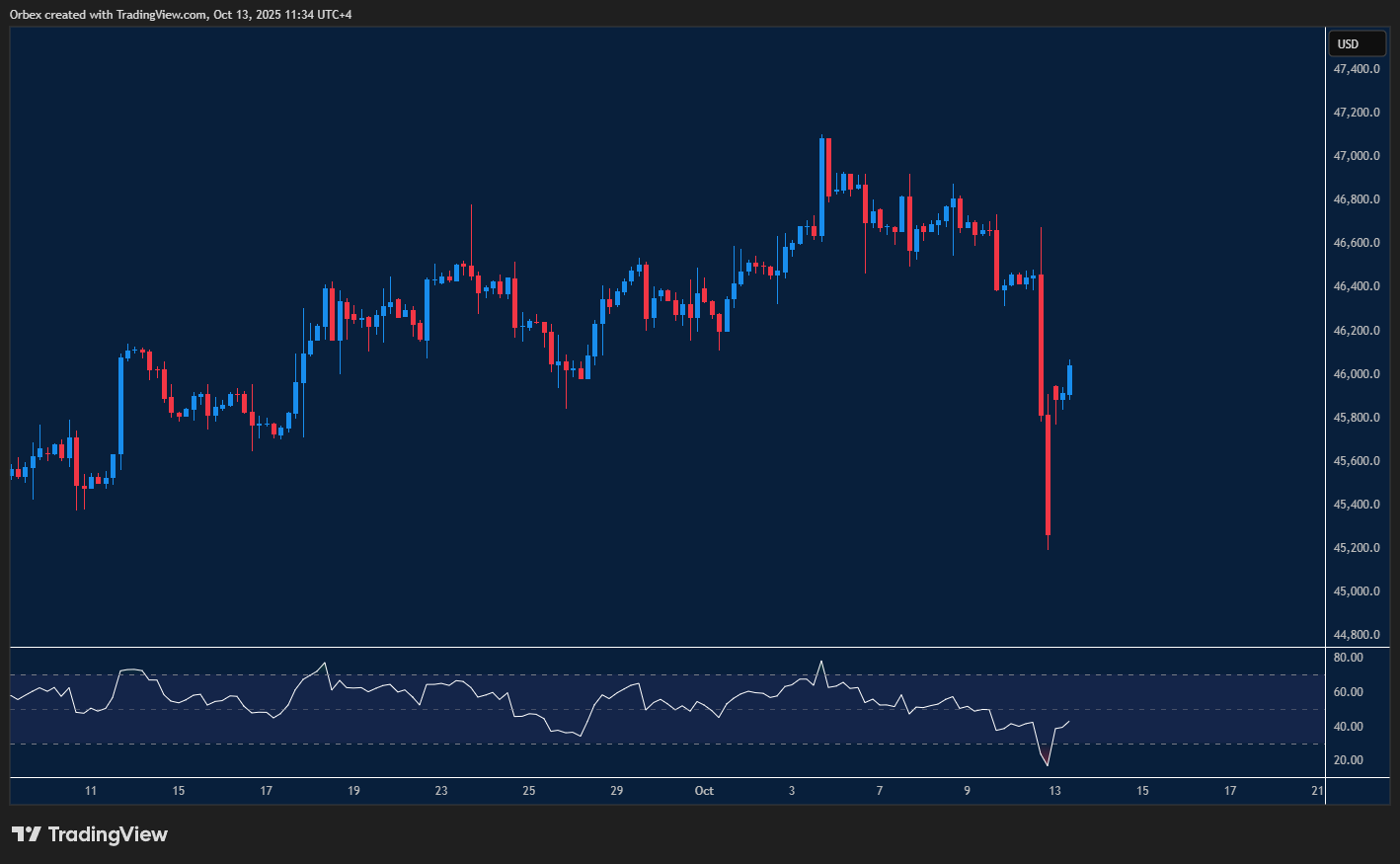 مؤشر داو جونز يحاول التعافي