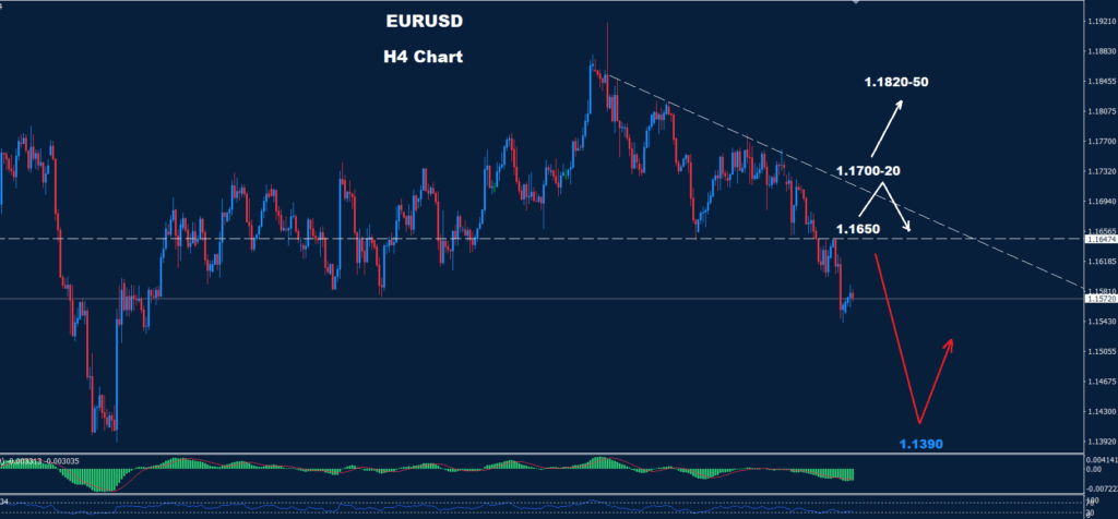 EUR/USD – 14.10.2025