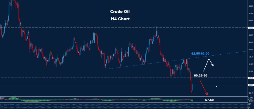 Crude Oil – 14.10.2025