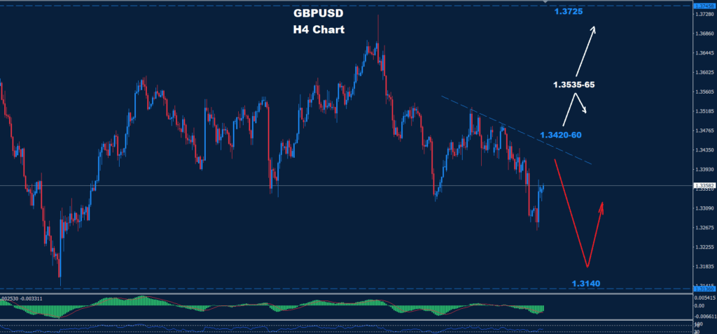 GBP/USD –15.10.2025