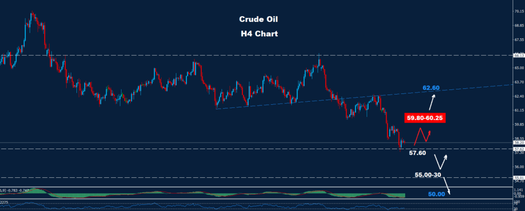 Crude Oil –15.10.2025