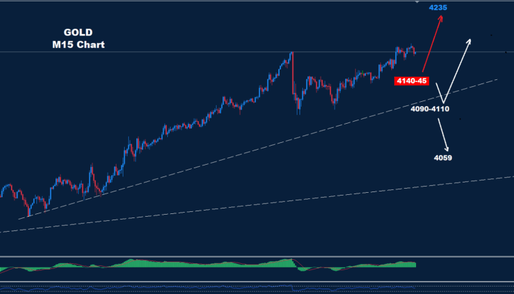 Gold–15.10.2025