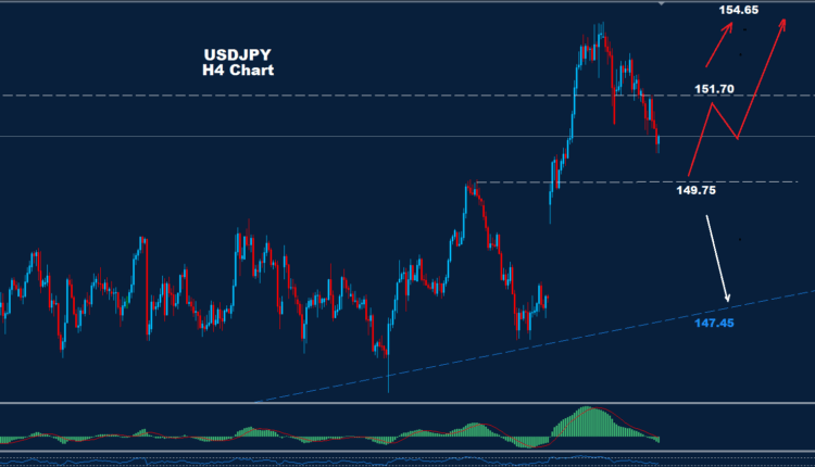 USD/JPY –16.10.2025