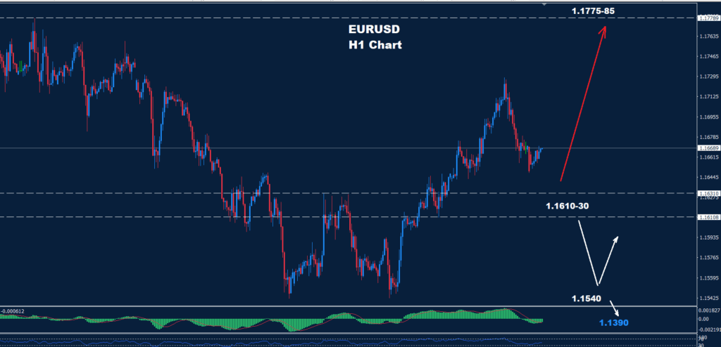 EUR/USD – 20.10.2025