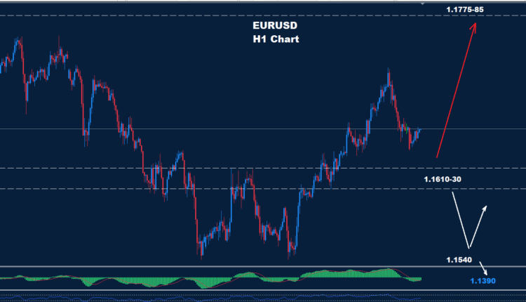 EUR/USD – 20.10.2025